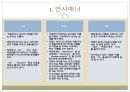 국가별 인사, 소개, 명함, 악수 비즈니스 매너.ppt 11페이지