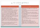 국가별 음주매너 {술에 대한 이해, 한국의 음주 매, 음주문화, 각 나라의 음주매너}.ppt
 23페이지