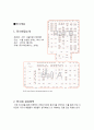 조형디자인학과// 전시회 감상 레포트 - 서울디자인리빙페어 (Seoul Living Design Fair) 3페이지