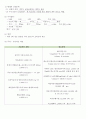 [아동간호학] 급성기관지염 케이스 스터디 case study 폐렴 환자 사례 보고서 - 의학적 진단명(Impression 또는 Diagnosis) Acute bronchitis, unspecified  7페이지