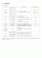 [아동간호학] 급성기관지염 케이스 스터디 case study 폐렴 환자 사례 보고서 - 의학적 진단명(Impression 또는 Diagnosis) Acute bronchitis, unspecified  9페이지