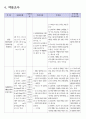 [아동간호학] 급성기관지염 케이스 스터디 case study 폐렴 환자 사례 보고서 - 의학적 진단명(Impression 또는 Diagnosis) Acute bronchitis, unspecified  15페이지