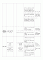 [아동간호학] 급성기관지염 케이스 스터디 case study 폐렴 환자 사례 보고서 - 의학적 진단명(Impression 또는 Diagnosis) Acute bronchitis, unspecified  16페이지