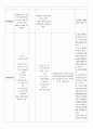 [아동간호학] 급성기관지염 케이스 스터디 case study 폐렴 환자 사례 보고서 - 의학적 진단명(Impression 또는 Diagnosis) Acute bronchitis, unspecified  17페이지
