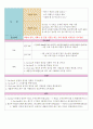 [아동간호학] 급성기관지염 케이스 스터디 case study 폐렴 환자 사례 보고서 - 의학적 진단명(Impression 또는 Diagnosis) Acute bronchitis, unspecified  20페이지