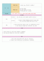 [아동간호학] 급성기관지염 케이스 스터디 case study 폐렴 환자 사례 보고서 - 의학적 진단명(Impression 또는 Diagnosis) Acute bronchitis, unspecified  22페이지