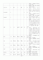 Subdural hemorrhage  13페이지