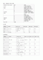 ADI(Acute Drug Intoxication) 9페이지