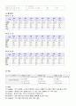 ADI(Acute Drug Intoxication) 11페이지
