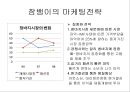 잠뱅이(Jambangee) 마케팅 분석 - 토종브랜드 잠뱅이의 남다른 마케팅전략.ppt 6페이지
