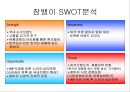 잠뱅이(Jambangee) 마케팅 분석 - 토종브랜드 잠뱅이의 남다른 마케팅전략.ppt 8페이지