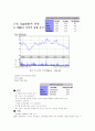Strategy and Analysis for Apple Corporation 애플사의 전략 및 분석 14페이지