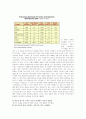 Strategy and Analysis for Apple Corporation 애플사의 전략 및 분석 17페이지