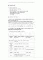 [성인학습 및 상담] 성인학습의 대두, 이론적 배경, 주요학습이론, 시사점, 에릭슨 이론, 레빈슨 이론, 로에빙거이론, 베일란트 이론 2페이지