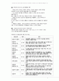[성인학습 및 상담] 성인학습의 대두, 이론적 배경, 주요학습이론, 시사점, 에릭슨 이론, 레빈슨 이론, 로에빙거이론, 베일란트 이론 6페이지