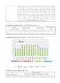 인간의 행동과 의식 1차 레포트(우수) 6페이지