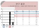 [감염] 핸드피스 분무조건에 따른 부유세균의 분포.pptx 8페이지