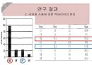 [감염] 핸드피스 분무조건에 따른 부유세균의 분포.pptx 9페이지