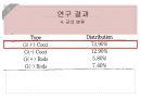 [감염] 핸드피스 분무조건에 따른 부유세균의 분포.pptx 11페이지