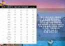 이탈리아(ITALY) - 국가개황, 경제현황, 외국인투자 현황, 한국 이탈리아 관계.pptx 22페이지