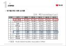 ★농심 중국시장진출 {기업소개, SWOT분석, 4P 마케팅, STP분석, 기업전망}.pptx 3페이지