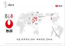 ★농심 중국시장진출 {기업소개, SWOT분석, 4P 마케팅, STP분석, 기업전망}.pptx 5페이지