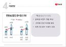 ★농심 중국시장진출 {기업소개, SWOT분석, 4P 마케팅, STP분석, 기업전망}.pptx 37페이지