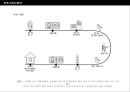 ★신발 디자인 (Shoes Design) ‘혜’디자인 ＋‘로퍼’디자인.ppt 42페이지