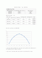 포사체 운동 결과 보고서 Projectile Motion 2페이지