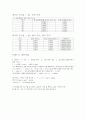 포사체 운동 결과 보고서 Projectile Motion 4페이지