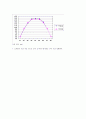 포사체 운동 결과 보고서 Projectile Motion 5페이지