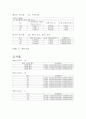 포사체 운동 결과 보고서 Projectile Motion 6페이지