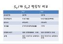 [리뷰세미나] Nucleophilic Substitution Reaction-Review 친핵성 치환 반응.ppt 14페이지
