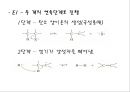 [리뷰세미나] Nucleophilic Substitution Reaction-Review 친핵성 치환 반응.ppt 16페이지