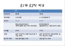 [리뷰세미나] Nucleophilic Substitution Reaction-Review 친핵성 치환 반응.ppt 18페이지