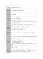 통합적 수학교육활동 활동기확안을 작성해 본다. 3페이지