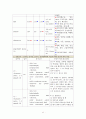 급성췌장염 케이스 레포트 13페이지