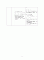 급성췌장염 케이스 레포트 14페이지