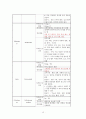 급성췌장염 케이스 레포트 17페이지