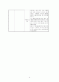 급성췌장염 케이스 레포트 18페이지