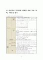 급성췌장염 케이스 레포트 21페이지