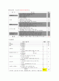 폐색성 동맥경화증 ASO: Arterio Sclerosis Obliterans 대상자에 대한 사례연구 Case Study 케이스 스터디 9페이지