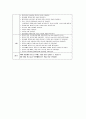 폐색성 동맥경화증 ASO: Arterio Sclerosis Obliterans 대상자에 대한 사례연구 Case Study 케이스 스터디 19페이지
