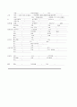 전립선암 케이스 Malignant neoplasm of prostate Case Study 12페이지