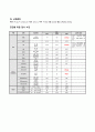 전립선암 케이스 Malignant neoplasm of prostate Case Study 13페이지