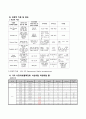 전립선암 케이스 Malignant neoplasm of prostate Case Study 14페이지