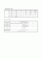 전립선암 케이스 Malignant neoplasm of prostate Case Study 15페이지