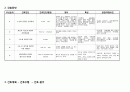 전립선암 케이스 Malignant neoplasm of prostate Case Study 19페이지