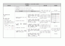 전립선암 케이스 Malignant neoplasm of prostate Case Study 20페이지