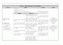 전립선암 케이스 Malignant neoplasm of prostate Case Study 22페이지